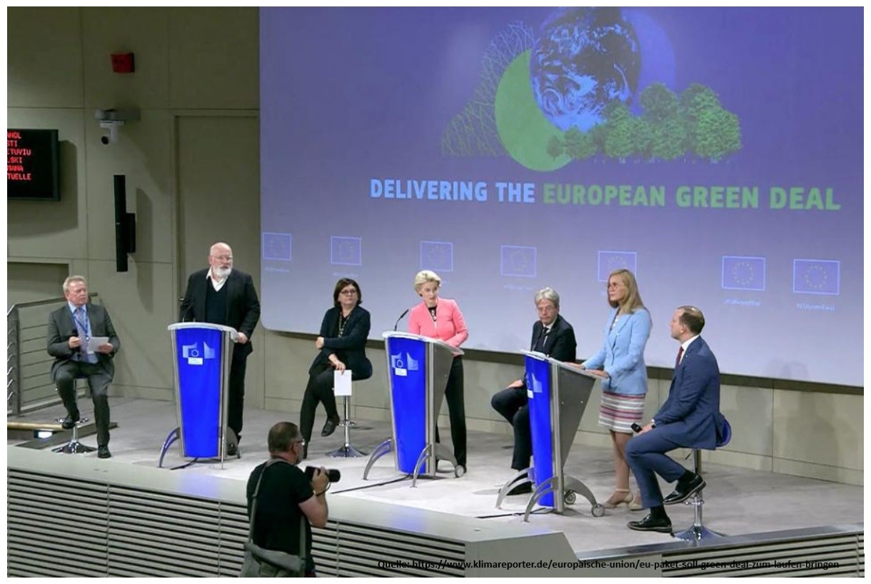 EU Green Deal 2030
