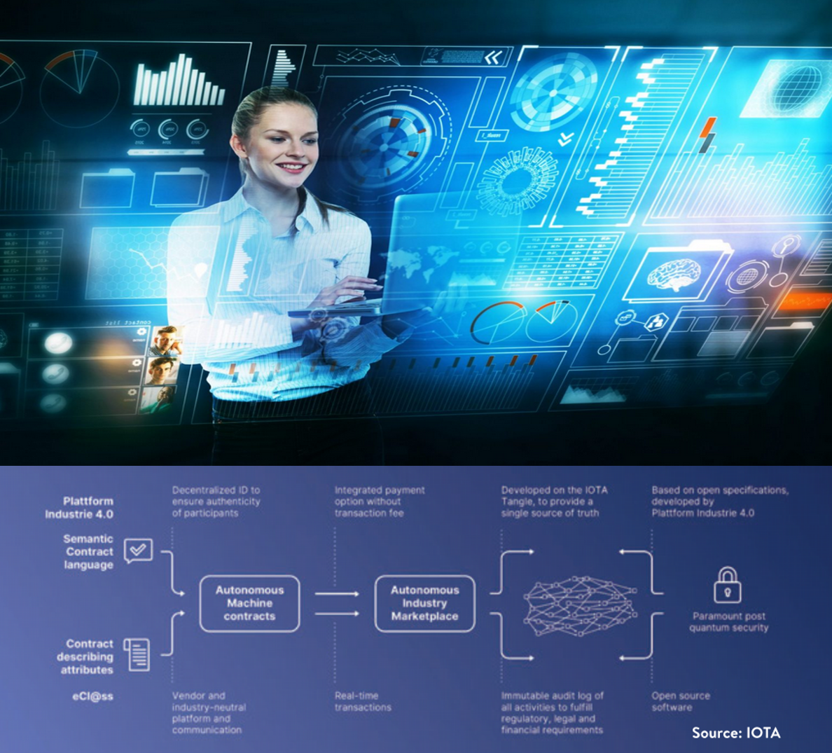 Robotic Process Automation