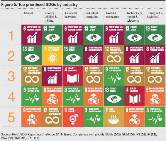 Nachhaltigkeitsziele UNO SDG Sustainable Development Goals